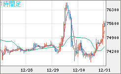 ビットコイン/ユーロチャート（XBT/EUR）1時間足