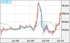 ビットコイン/ユーロチャート（XBT/EUR）1時間足