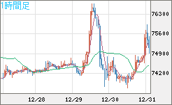 ビットコイン/ユーロチャート（XBT/EUR）1時間足