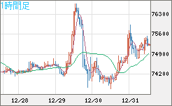 ビットコイン/ユーロチャート（XBT/EUR）1時間足