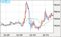 ビットコイン/ユーロチャート（XBT/EUR）1時間足