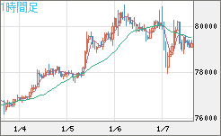 ビットコイン/ユーロチャート（XBT/EUR）1時間足