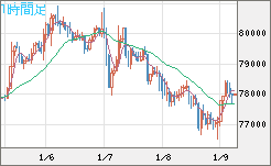 ビットコイン/ユーロチャート（XBT/EUR）1時間足