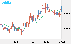 ビットコイン/ユーロチャート（XBT/EUR）1時間足