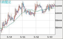 ビットコイン/ユーロチャート（XBT/EUR）1時間足