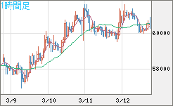 ビットコイン/ユーロチャート（XBT/EUR）1時間足