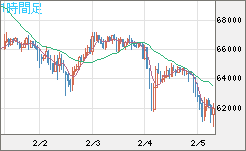 ビットコイン/ユーロチャート（XBT/EUR）1時間足