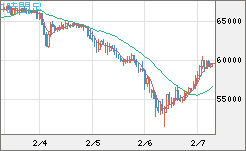 ビットコイン/ユーロチャート（XBT/EUR）1時間足