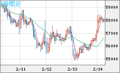 ビットコイン/ユーロチャート（XBT/EUR）1時間足