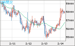 ビットコイン/ユーロチャート（XBT/EUR）1時間足