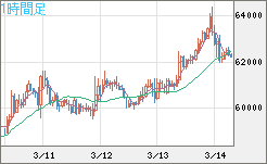 ビットコイン/ユーロチャート（XBT/EUR）1時間足