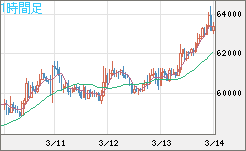 ビットコイン/ユーロチャート（XBT/EUR）1時間足