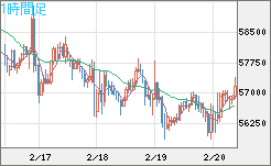 ビットコイン/ユーロチャート（XBT/EUR）1時間足