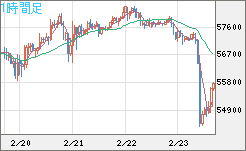 ビットコイン/ユーロチャート（XBT/EUR）1時間足