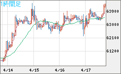 ビットコイン/ユーロチャート（XBT/EUR）1時間足
