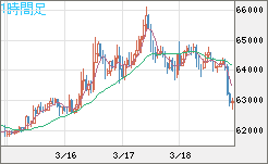 ビットコイン/ユーロチャート（XBT/EUR）1時間足