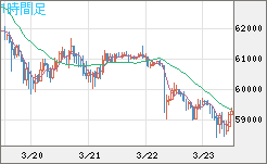 ビットコイン/ユーロチャート（XBT/EUR）1時間足