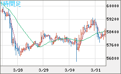 ビットコイン/ユーロチャート（XBT/EUR）1時間足
