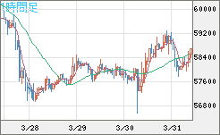 ビットコイン/ユーロチャート（XBT/EUR）1時間足