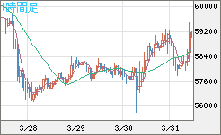 ビットコイン/ユーロチャート（XBT/EUR）1時間足