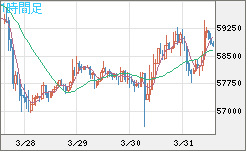 ビットコイン/ユーロチャート（XBT/EUR）1時間足