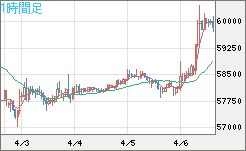 ビットコイン/ユーロチャート（XBT/EUR）1時間足