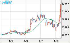 ビットコイン/ユーロチャート（XBT/EUR）1時間足