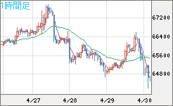 ビットコイン/ユーロチャート（XBT/EUR）1時間足