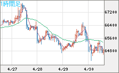 ビットコイン/ユーロチャート（XBT/EUR）1時間足