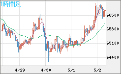 ビットコイン/ユーロチャート（XBT/EUR）1時間足
