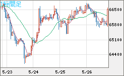ビットコイン/ユーロチャート（XBT/EUR）1時間足
