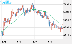 ビットコイン/ユーロチャート（XBT/EUR）1時間足