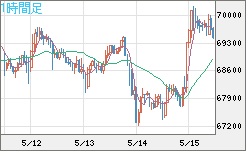 ビットコイン/ユーロチャート（XBT/EUR）1時間足