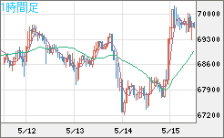 ビットコイン/ユーロチャート（XBT/EUR）1時間足