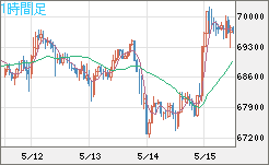 ビットコイン/ユーロチャート（XBT/EUR）1時間足