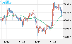 ビットコイン/ユーロチャート（XBT/EUR）1時間足
