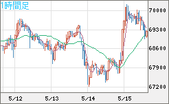 ビットコイン/ユーロチャート（XBT/EUR）1時間足