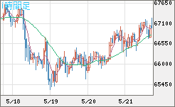 ビットコイン/ユーロチャート（XBT/EUR）1時間足