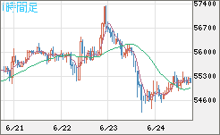 ビットコイン/ユーロチャート（XBT/EUR）1時間足