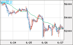 ビットコイン/ユーロチャート（XBT/EUR）1時間足