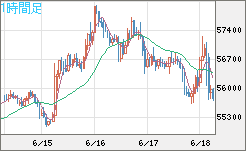 ビットコイン/ユーロチャート（XBT/EUR）1時間足