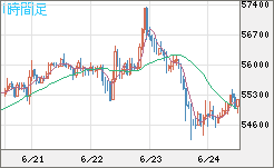 ビットコイン/ユーロチャート（XBT/EUR）1時間足