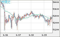 ビットコイン/ユーロチャート（XBT/EUR）1時間足