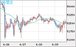 ビットコイン/ユーロチャート（XBT/EUR）1時間足