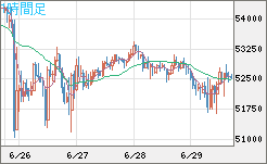 ビットコイン/ユーロチャート（XBT/EUR）1時間足