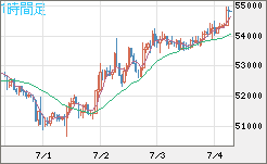 ビットコイン/ユーロチャート（XBT/EUR）1時間足