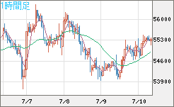 ビットコイン/ユーロチャート（XBT/EUR）1時間足