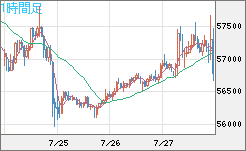 ビットコイン/ユーロチャート（XBT/EUR）1時間足