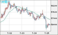 ビットコイン/ユーロチャート（XBT/EUR）1時間足