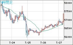 ビットコイン/ユーロチャート（XBT/EUR）1時間足